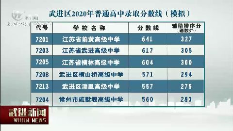 武進新聞